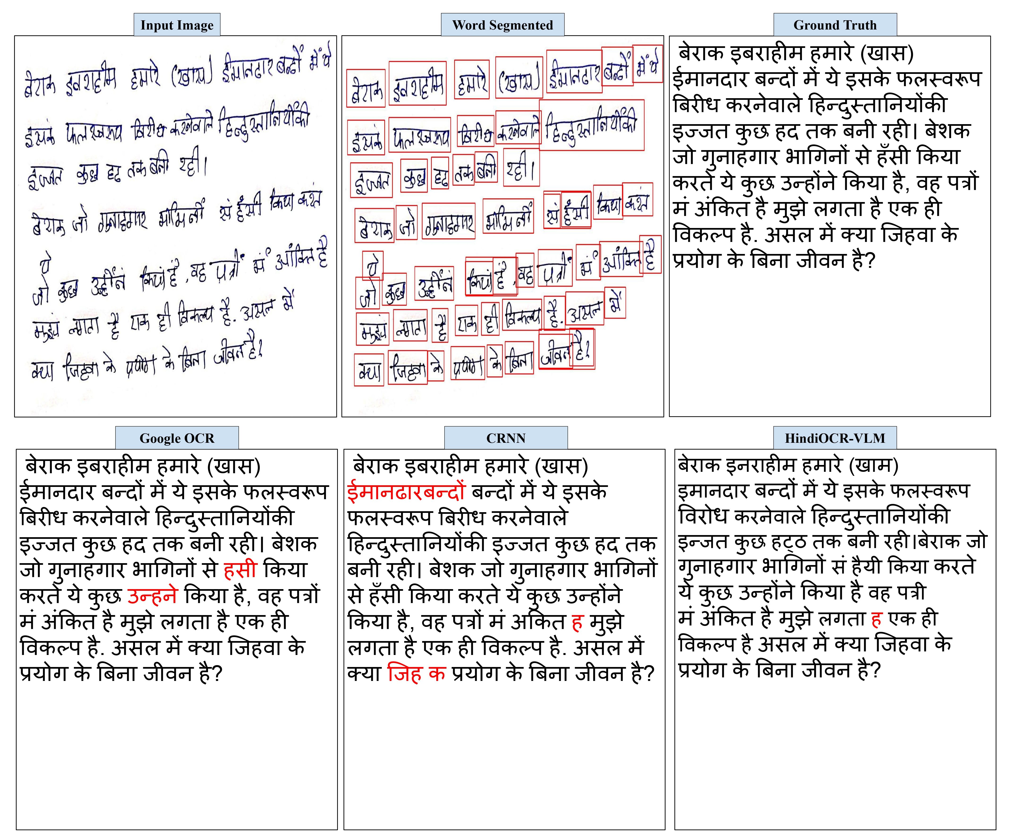 Handwritten Text Result
