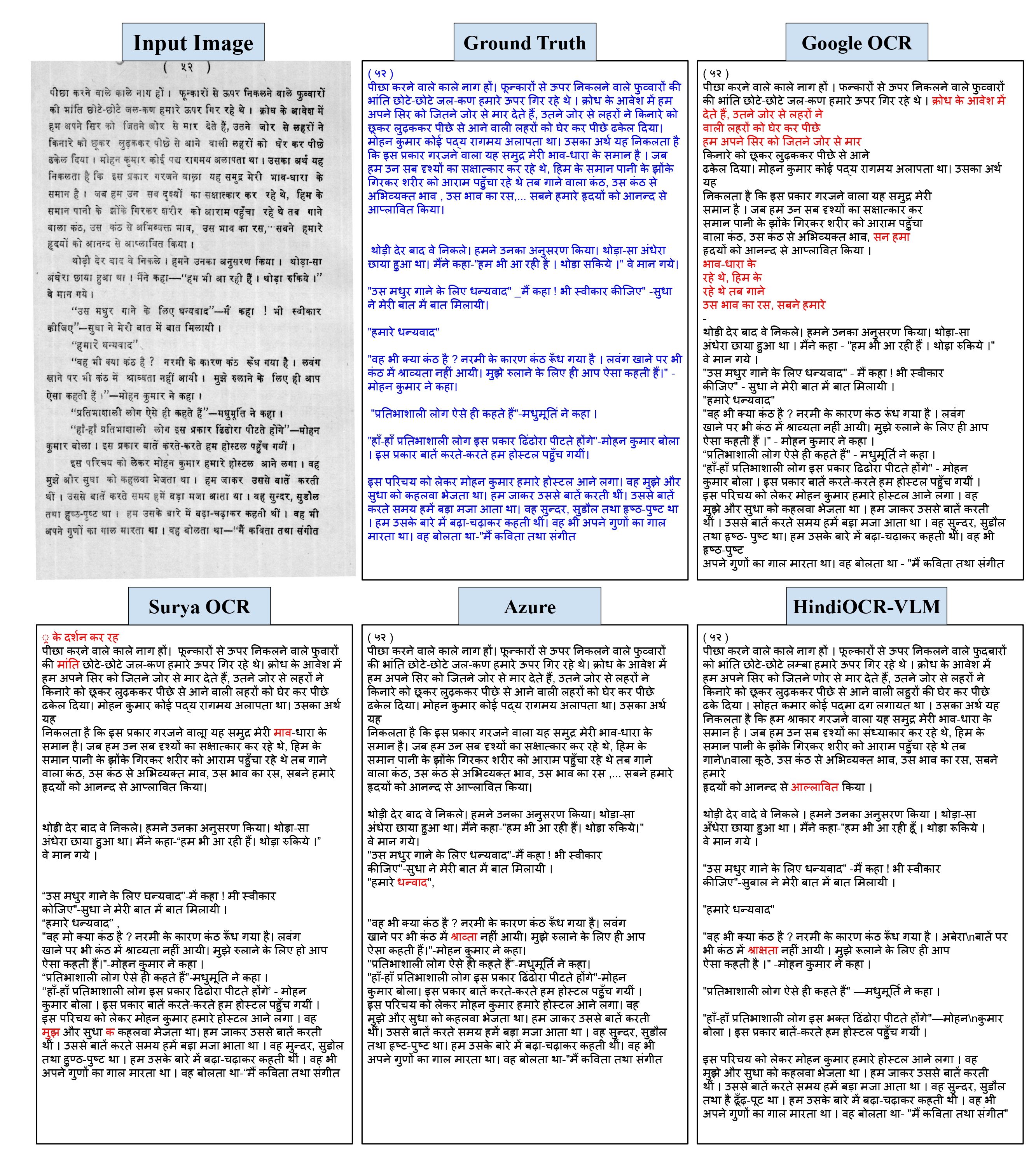 Printed Text Result